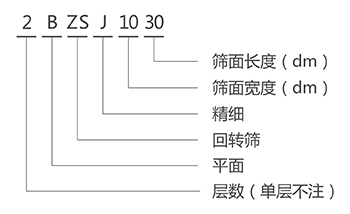 BZSJ平面回轉(zhuǎn)篩型號說明 BZSJ平面回轉(zhuǎn)篩型號說明-河南振江機(jī)械