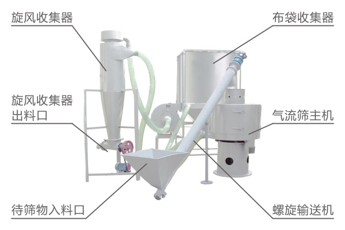 LQS氣流篩結(jié)構(gòu)簡圖 LQS氣流篩結(jié)構(gòu)簡圖-河南振江機械