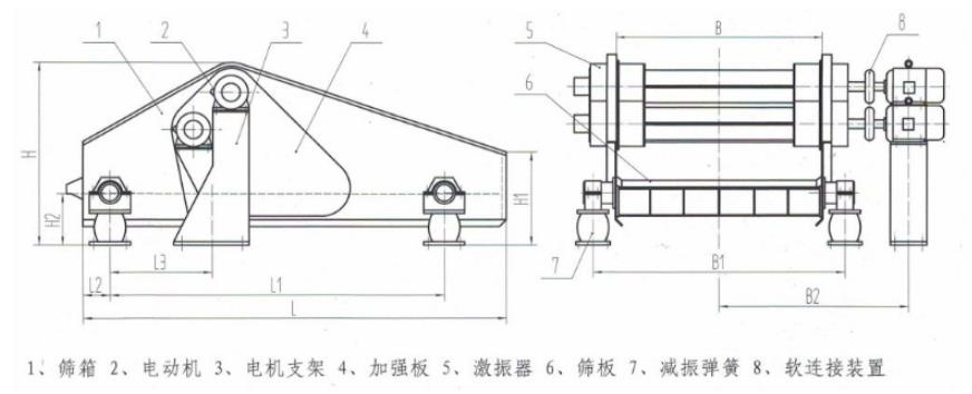ZSK直線振動(dòng)篩結(jié)構(gòu)簡圖 ZSK直線振動(dòng)篩結(jié)構(gòu)簡圖-河南振江機(jī)械