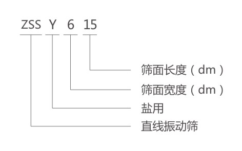 ZSSY鹽用振動(dòng)篩型號(hào)說明 ZSSY鹽用振動(dòng)篩型號(hào)說明-河南振江機(jī)械