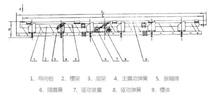 SCG長距離高溫物料振動輸送機(jī)結(jié)構(gòu)簡圖 SCG長距離高溫物料振動輸送機(jī)結(jié)構(gòu)簡圖-河南振江機(jī)械